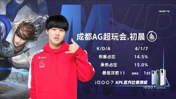 超級聯賽的 超級聯賽的